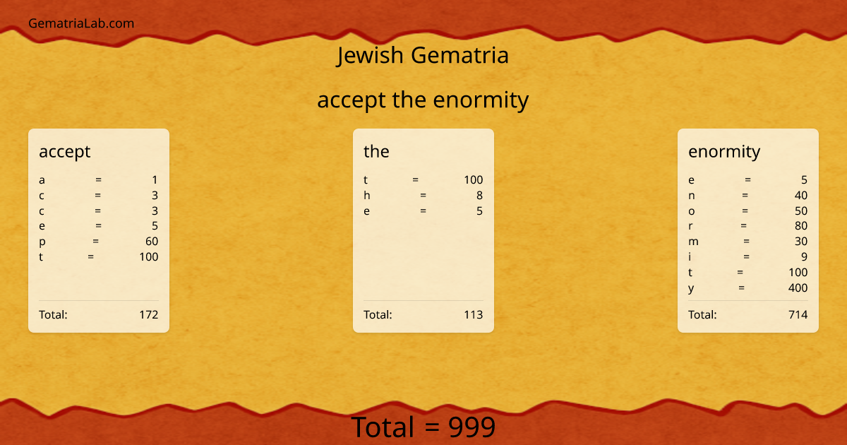 accept the enormity in jewish Gematria